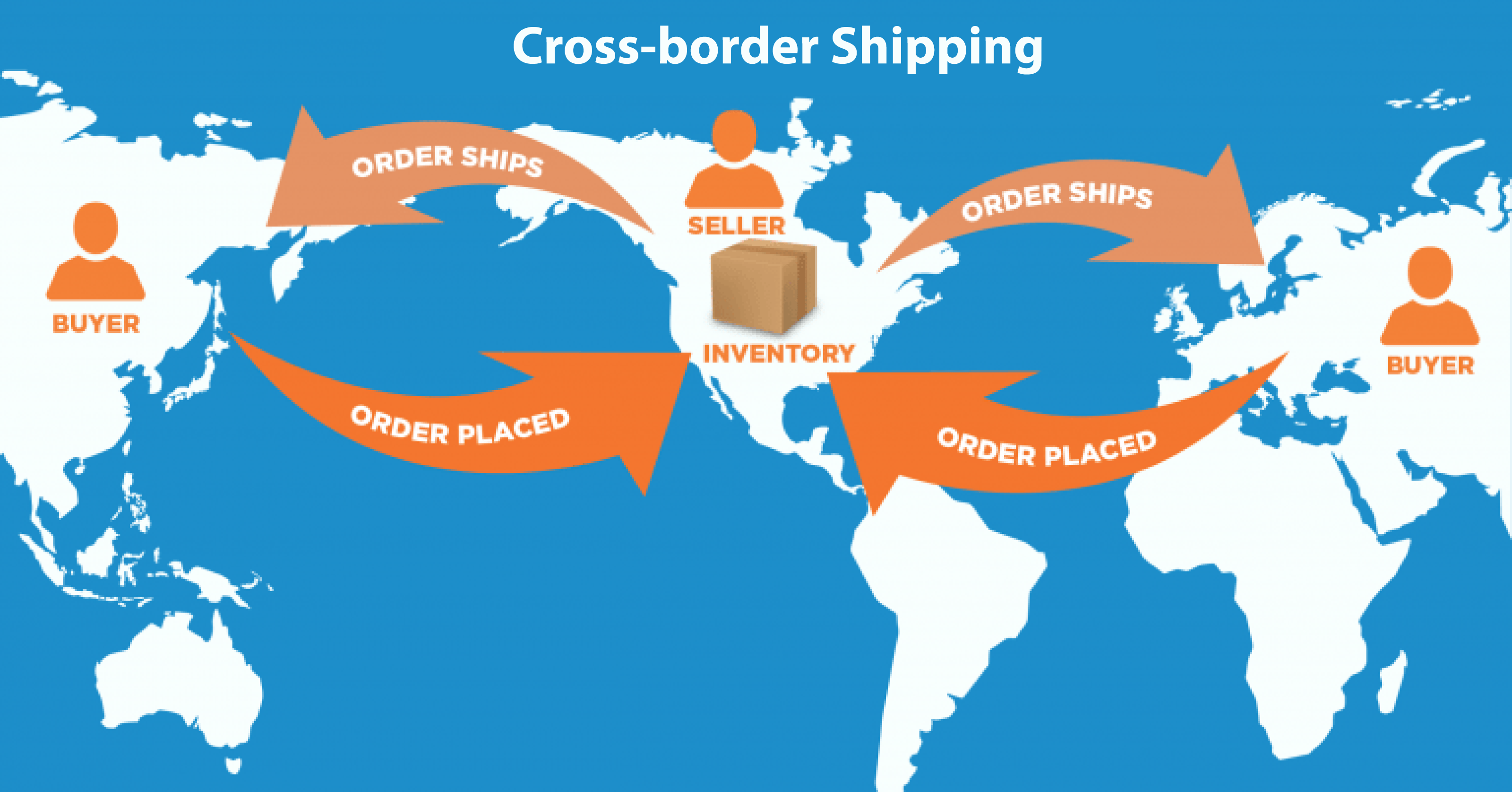 Cross-Border Shipping