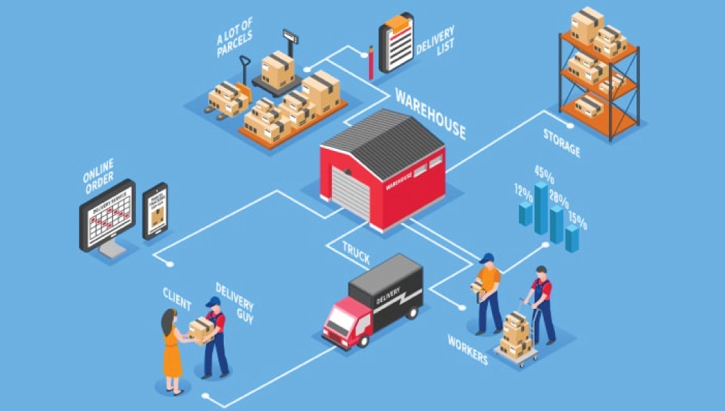 ECommerce Logistics